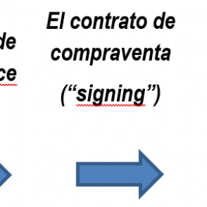 Fases del proceso de adquisición de una empresa