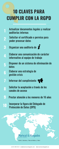 10 claves para cumplir con la RGPD