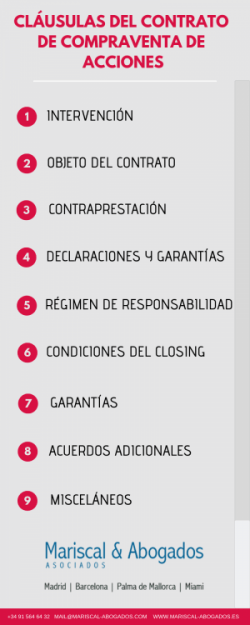 Compraventa de acciones en España