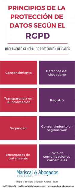 Principios de la protección de datos según el RGPD