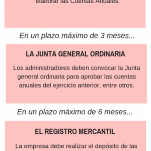 Plazos para depositar las cuentas anuales