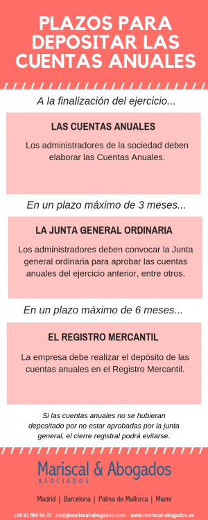 09 2019 Plazos para depositar las cuentas anuales