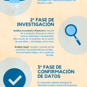 Las 4 etapas de la due diligence