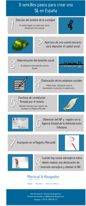 39-2015-La-formación-de-una-sociedad-de-responsabilidad-limitada-en-ocho-pasos