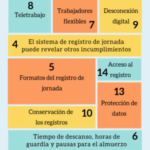 Puntos principales a tener en cuenta sobre el registro de jornada en España