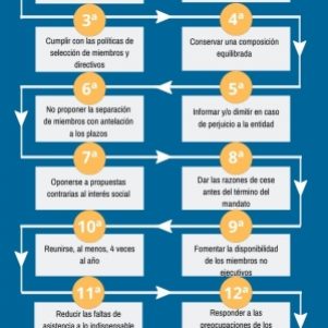 Guía del buen gobierno en España