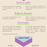 20 2019 Comparativa de los procedimientos colectivos en España