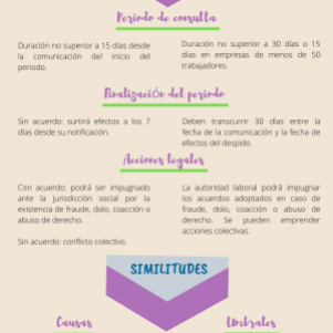 Tabla comparativa de los procedimientos colectivos en España