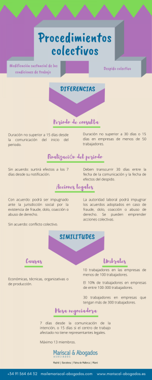 20 2019 Comparativa de los procedimientos colectivos en España