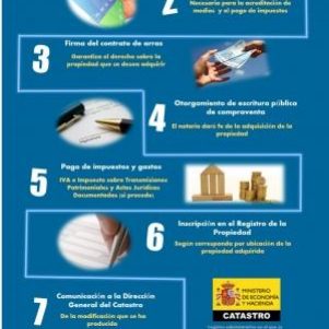 Comprar una propiedad en España en 7 pasos