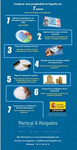 32-2015-Adquitiri-una-propiedad-en-España-en-7-pasos