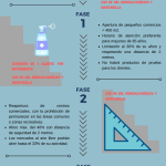 37 2020 Desescalada del comercio en España