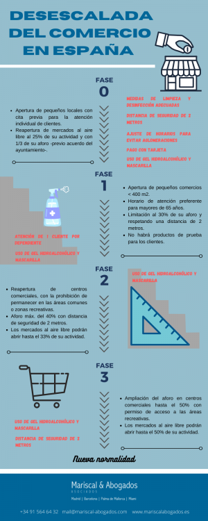 37 2020 Desescalada del comercio en España