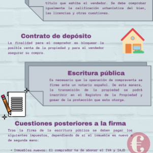 Pasos para la compra de una propiedad en España
