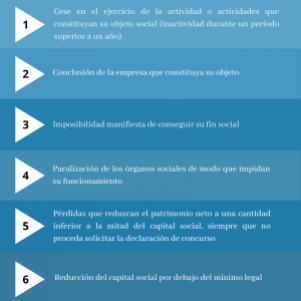 ¿Cuándo es obligatoria la liquidación de la empresa en el marco del concurso de acreedores?