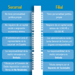 51-2015-Establecimiento-de-una-sucursal-o-de-una-filial-en-España-652x1030