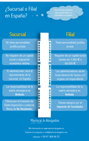 51-2015-Establecimiento-de-una-sucursal-o-de-una-filial-en-España-652x1030