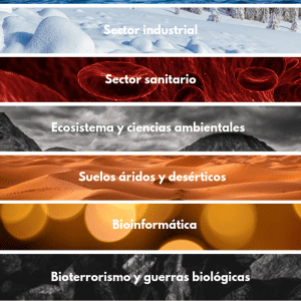 ¿Conoces los colores de la biotecnología?
