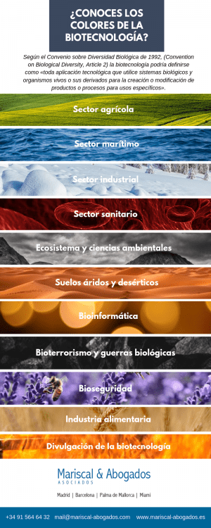 58 2016 ¿Conoces los colores de la biotecnología_