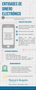I Entidades de Dinero Electrónico