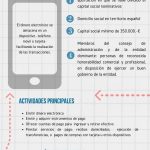 I Entidades de Dinero Electrónico