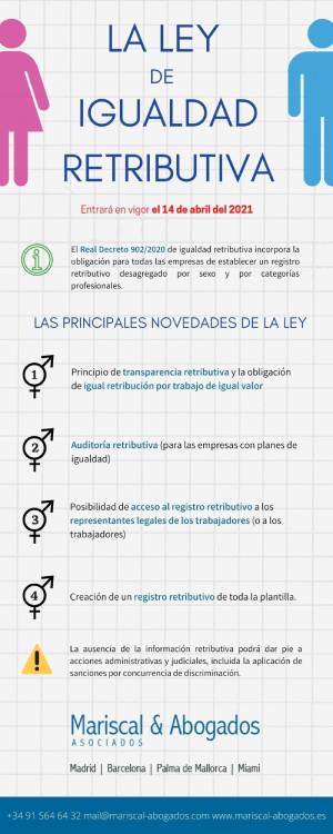 Ley de igualdad retributiva