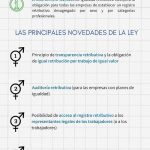 Ley de igualdad retributiva en España