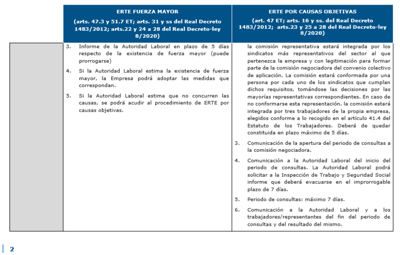 La suspensión temporal del contrato de trabajo o ERTE 2