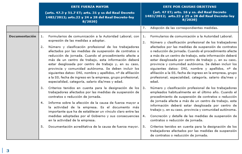 La suspensión temporal del contrato de trabajo o ERTE 3