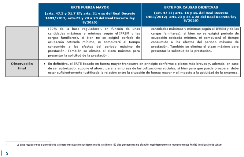 La suspensión temporal del contrato de trabajo o ERTE 5