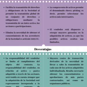 Transmisión de empresas en España: ¿compraventa directa de acciones o compraventa de activos?