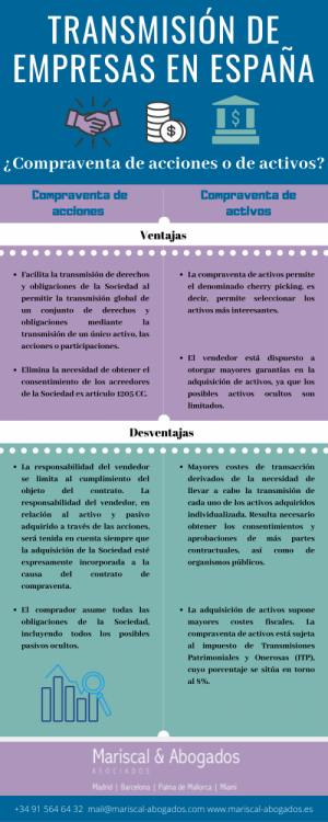 50 y 51 2017 Transmisión de empresas en España