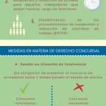 15 2020 Soluciones de liquidez para las empresas