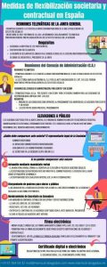 flexibilización societaria