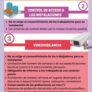 Dirección y control empresarial de la actividad laboral en España