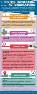 control empresarial España