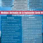 medidas prevención insolvencia