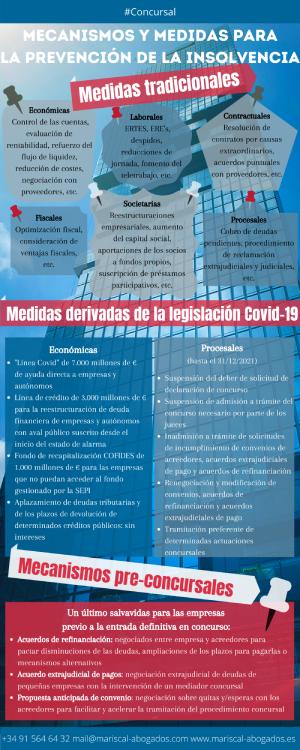 medidas prevención insolvencia