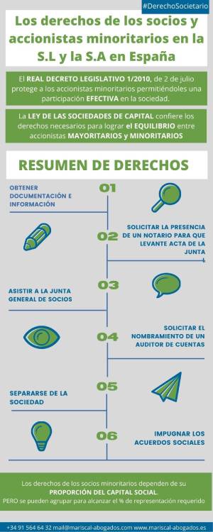 derechos socios españa