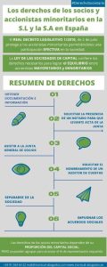 derechos socios españa