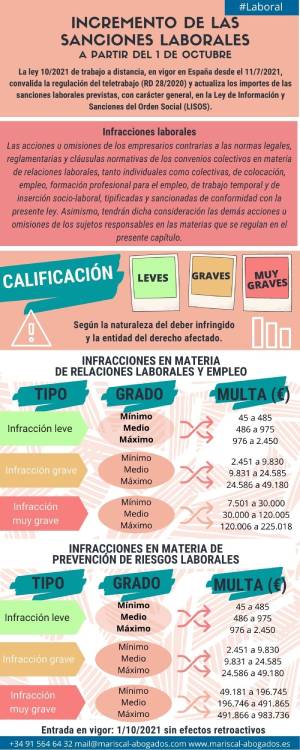 sanciones laborales