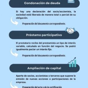 ¿Cómo puede la empresa remediar el desequilibrio patrimonial en España?