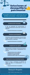 desequilibrio patrimonial