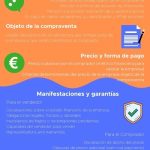 Cláusulas del contrato de compraventa