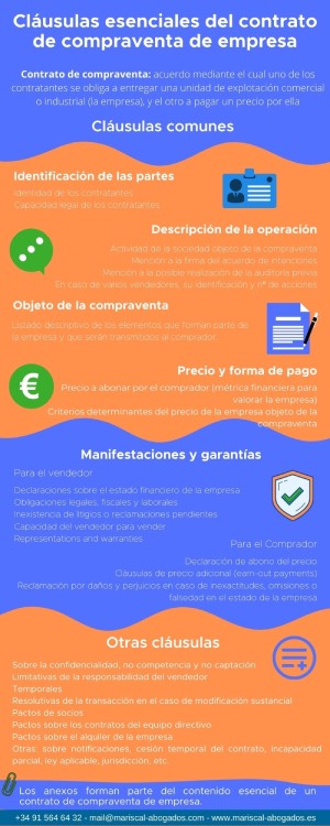 Cláusulas del contrato de compraventa