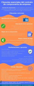 Cláusulas del contrato de compraventa