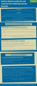regulación contratos temporales