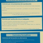 regulación contratos temporales