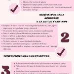 crear startup