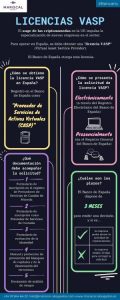 54 2022 licencia vasp